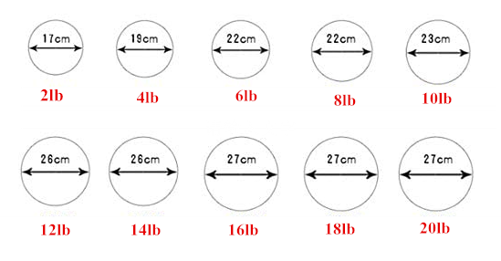 Ejercicio de entrenamiento de fuerza Comfort Confort Cola de goma de agarre texturizado Bola