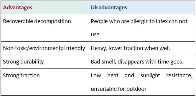 estera de yoga de goma natural