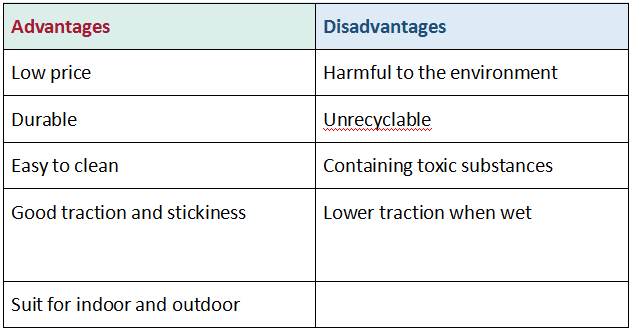 material de estera de yoga de PVC
