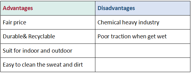 Matera de yoga de material TPE