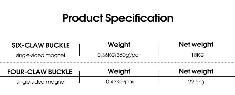 Abrazaderas de barra de aluminio magnético